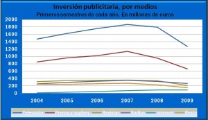 publicidad